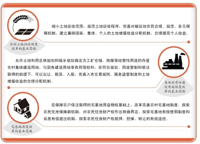 农村深化改革方案:宅基地拟探索有偿退出机制(图1)
