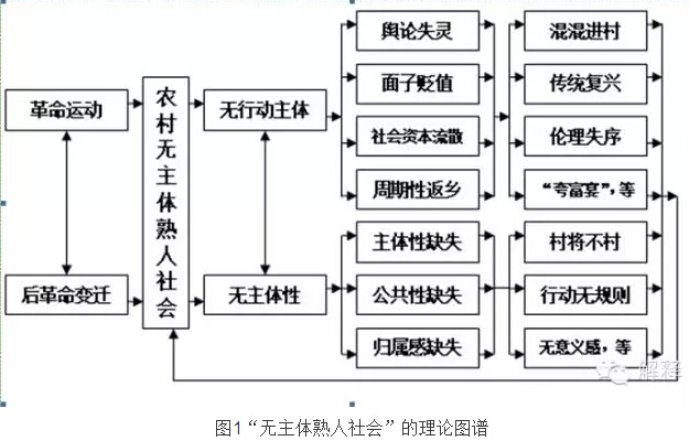 杨华:“无主体熟人社会”与乡村巨变(图1)