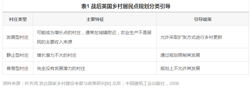 周岚等:乡村规划建设的国际经验和江苏实践(图1)