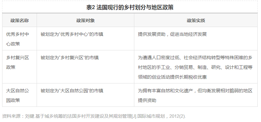周岚等:乡村规划建设的国际经验和江苏实践(图2)
