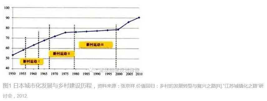 周岚等:乡村规划建设的国际经验和江苏实践(图3)