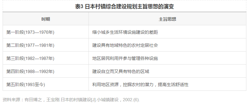 周岚等:乡村规划建设的国际经验和江苏实践(图4)