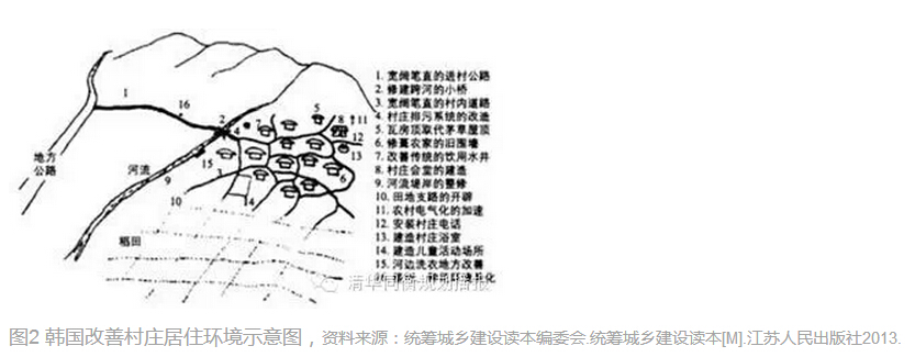 周岚等:乡村规划建设的国际经验和江苏实践(图5)