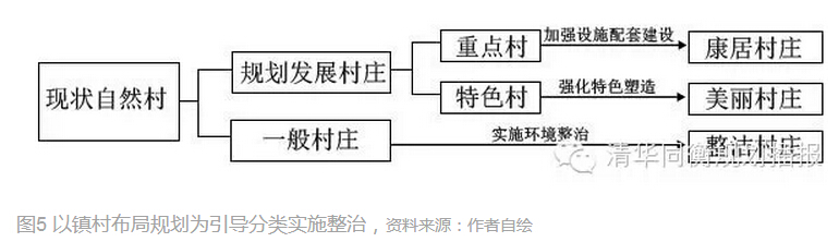 周岚等:乡村规划建设的国际经验和江苏实践(图8)