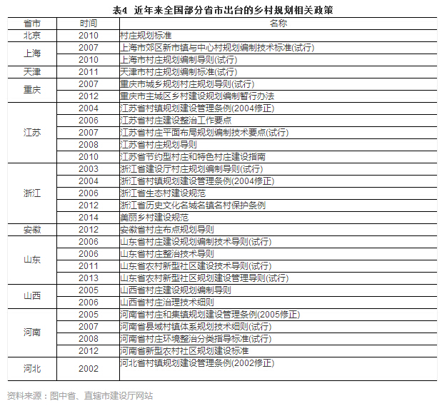 周岚等:乡村规划建设的国际经验和江苏实践(图10)