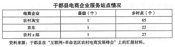 周群力等:发展农村电商亟待解决的突出问题(图1)