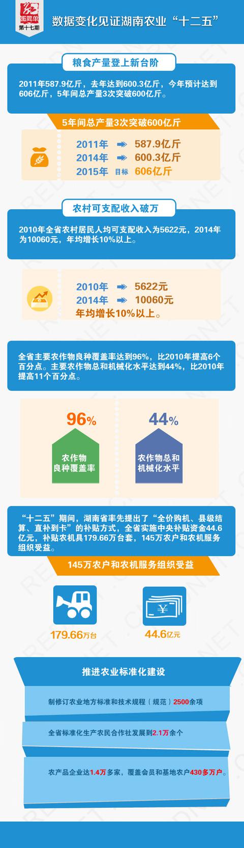 刘宗林:协调推进农业现代化(图1)