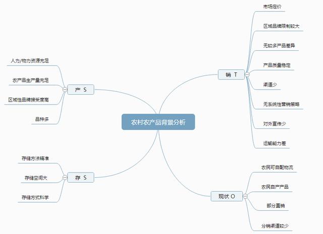 关于“互联网+农村”的思考(图2)