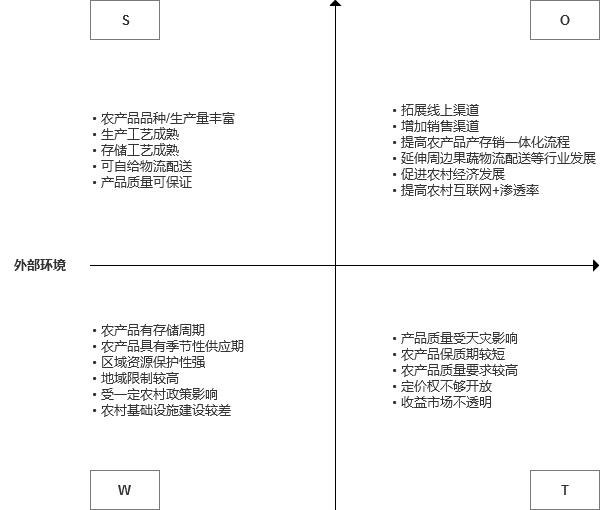 关于“互联网+农村”的思考(图3)