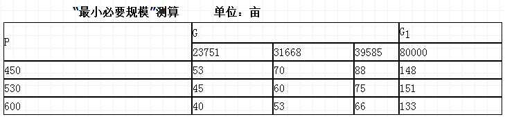 杨成林:家庭农场要有适度规模(图1)