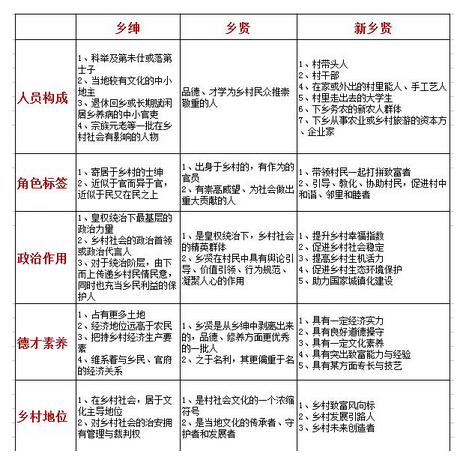 王龙泉:乡绅、乡贤、新乡贤关系初探(图1)
