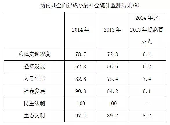 王从广:关于分类指导加快全面建成小康衡南的调查(图1)