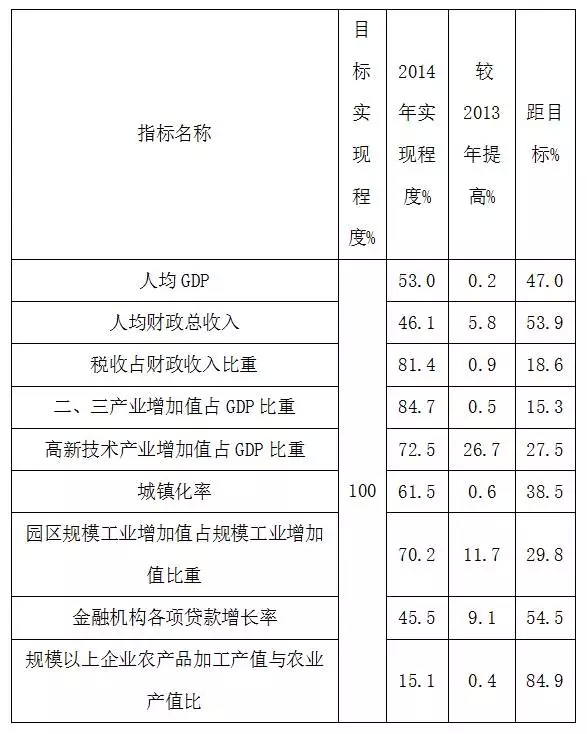 王从广:关于分类指导加快全面建成小康衡南的调查(图2)