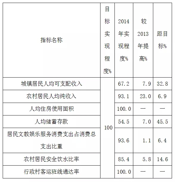 王从广:关于分类指导加快全面建成小康衡南的调查(图3)