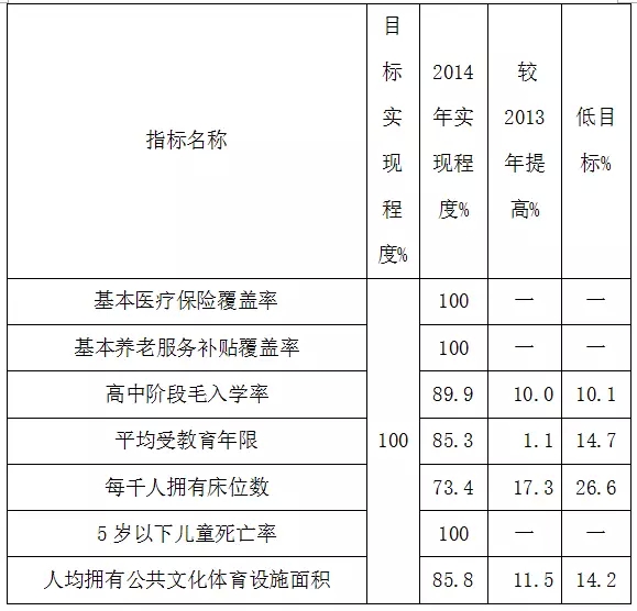 王从广:关于分类指导加快全面建成小康衡南的调查(图4)