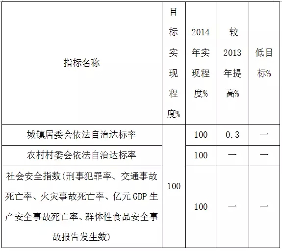 王从广:关于分类指导加快全面建成小康衡南的调查(图5)