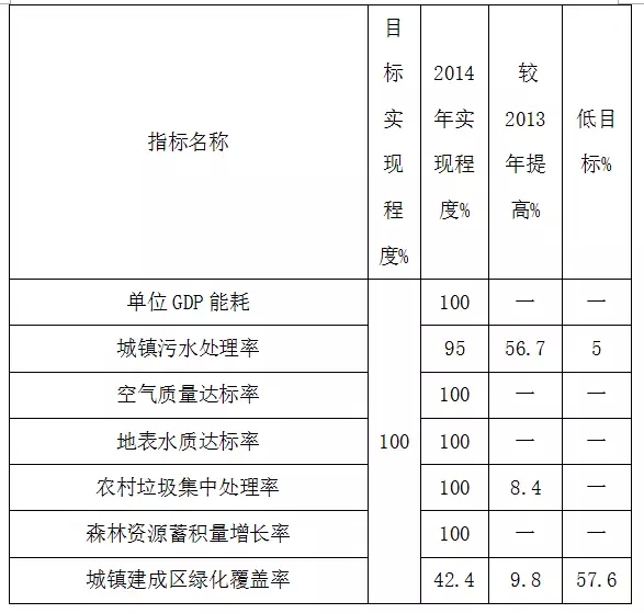 王从广:关于分类指导加快全面建成小康衡南的调查(图6)