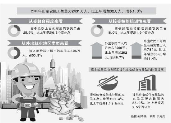 农民工本地就业增速超外出(图1)