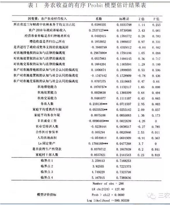 罗明忠等:产权强度、政策支持与务农收益研究综述与分析(图1)