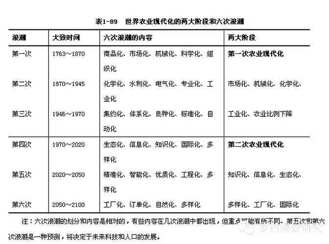 严晓辉:农业现代化的价值与发展(图1)