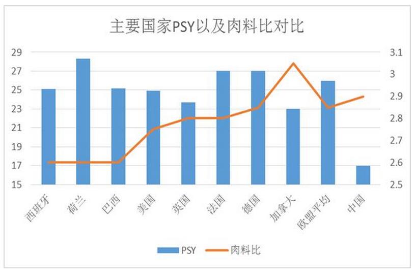 丁冬:浅谈影响我国生猪供应的因素(图2)