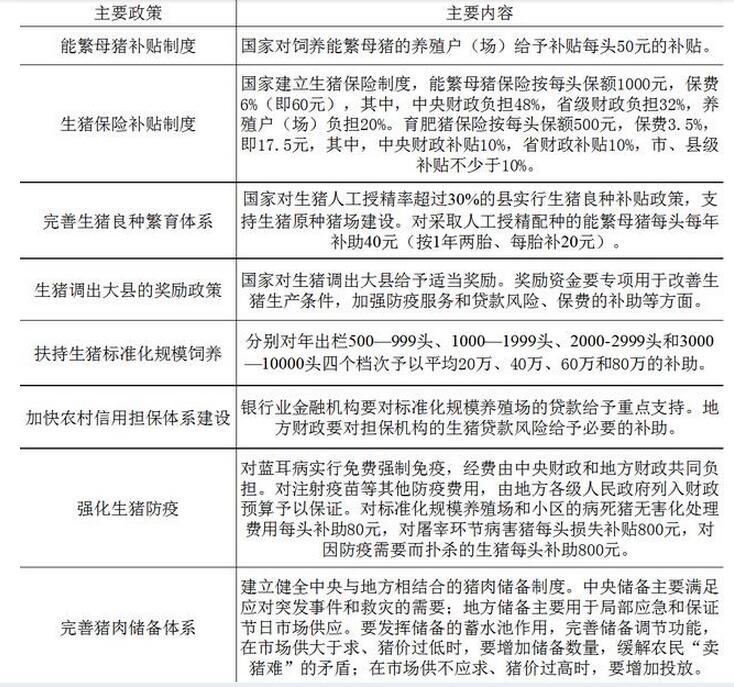 丁冬:浅谈影响我国生猪供应的因素(图3)