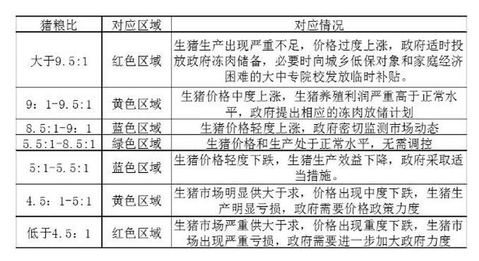 丁冬:浅谈影响我国生猪供应的因素(图4)