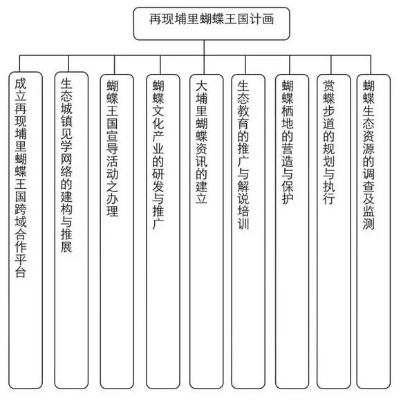 廖嘉展:桃米生态村的重建经验(图8)