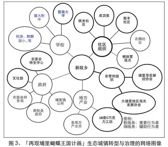 廖嘉展:桃米生态村的重建经验(图10)