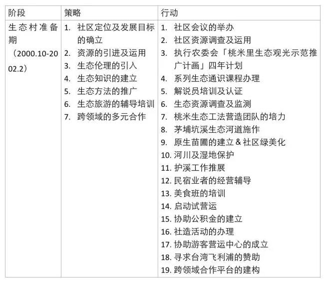 廖嘉展:桃米生态村的重建经验(图3)