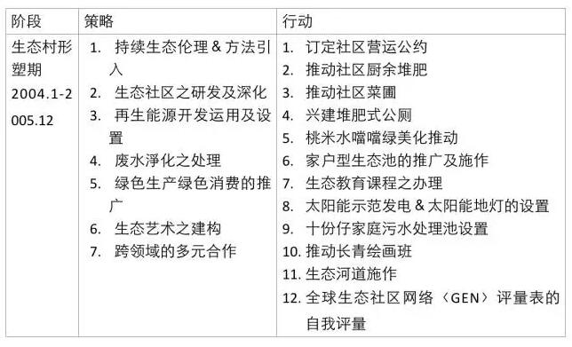 廖嘉展:桃米生态村的重建经验(图6)