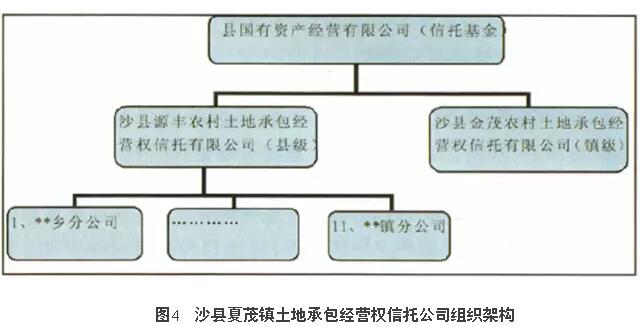 刘睿文:我国土地信托流转的典型实践(图4)
