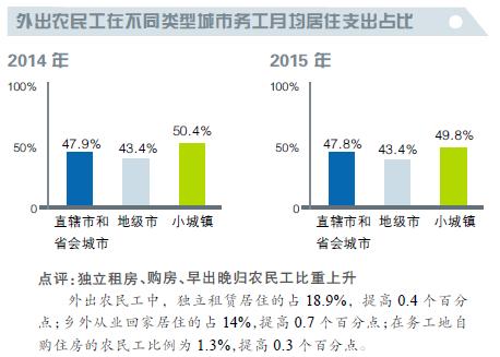 农民工进城购房调查:进城增速在放缓 返乡意愿增强(图4)