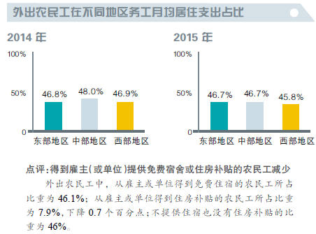 农民工进城购房调查:进城增速在放缓 返乡意愿增强(图5)