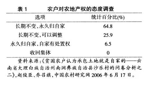丁长发:农地超产权改革论(图1)