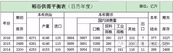 孙忠:进口日本大米对我国稻米市场将带来何种影响(图1)