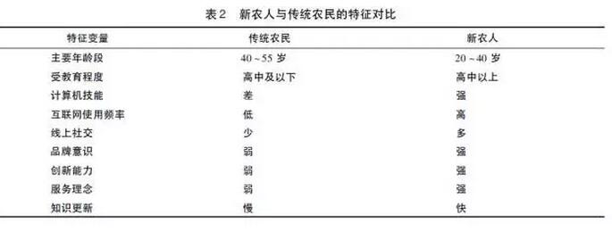 曾亿武等:农产品淘宝村形成机理(图7) 曾亿武等:农产品淘宝村形成机理(图7)