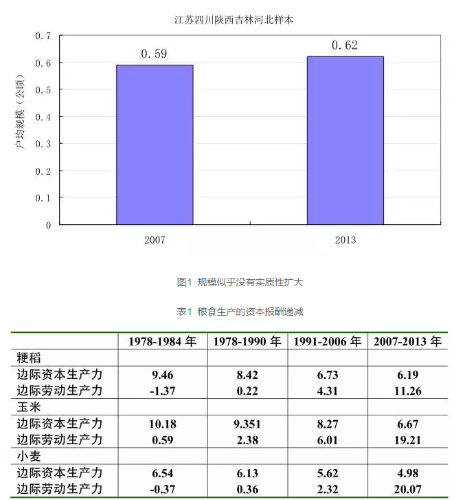 农业供给侧改革须先恢复市场定价机制的基础性作用(图1)