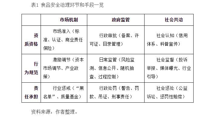 胡颖廉:推进食品安全治理体系现代化(图1)