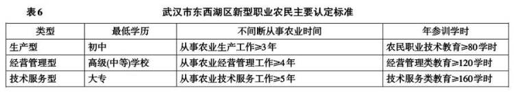闫志利等:中外新型职业农民资格认定标准比较(图6)