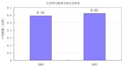 供给侧改革:须先恢复市场定价机制的基础性作用(图1)