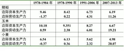 供给侧改革:须先恢复市场定价机制的基础性作用(图2)