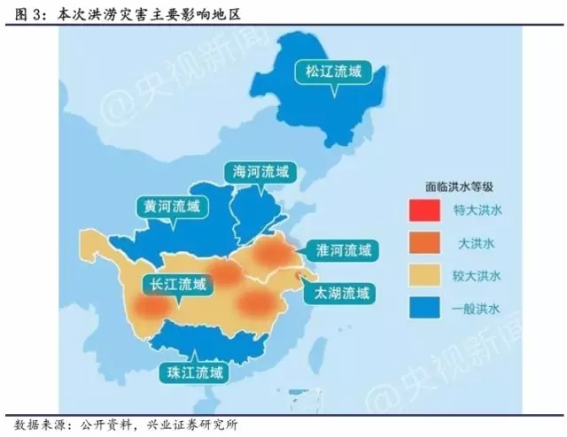 农产品及动物疫情:洪灾之后怎么走？(图3)