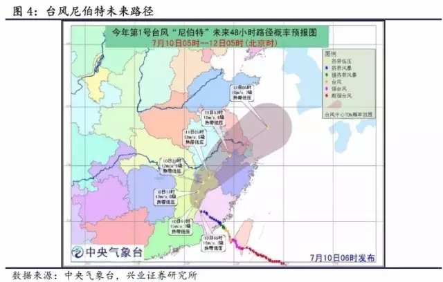 农产品及动物疫情:洪灾之后怎么走？(图4)
