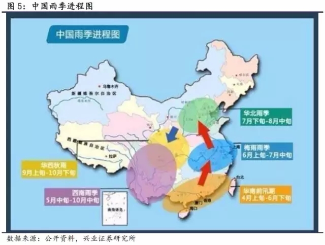 农产品及动物疫情:洪灾之后怎么走?(图5) 农产品及动物疫情:洪灾之后怎么走?(图5)
