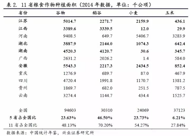 农产品及动物疫情:洪灾之后怎么走？(图8)