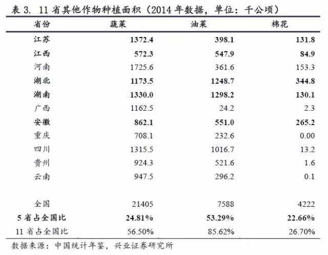 农产品及动物疫情:洪灾之后怎么走？(图9)