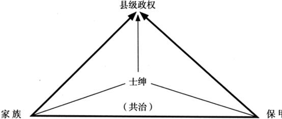潘建雷等:乡村治理秩序的古与今(图1)