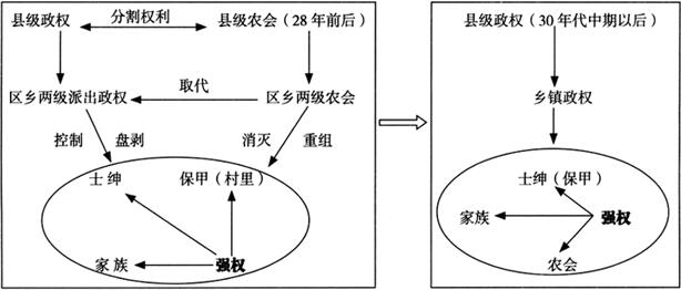 潘建雷等:乡村治理秩序的古与今(图2)