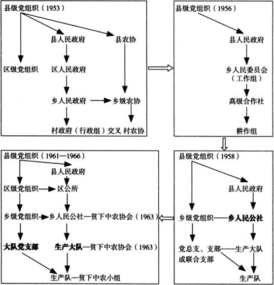 潘建雷等:乡村治理秩序的古与今(图3)